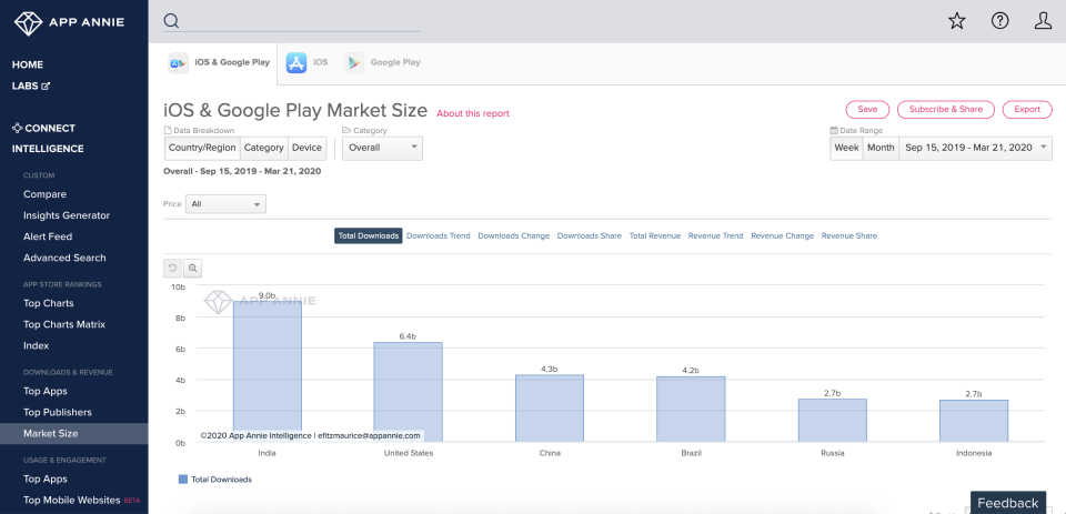 screenshot of data.ai Intelligence